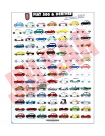 Poster illustrativo 80x60 modelli Fiat 500